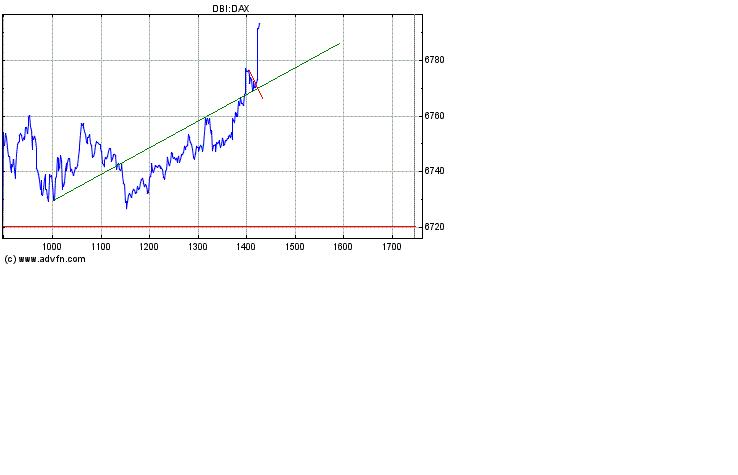 Heute Kaufpanik 157459