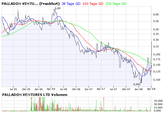 Aus Palladin Vent. wurde nun Palladin Mining! 157786