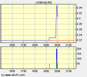 Morgen Creek Enrgy vor Explosion 157865