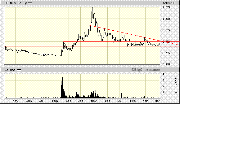 NFX Gold Inc. 157879
