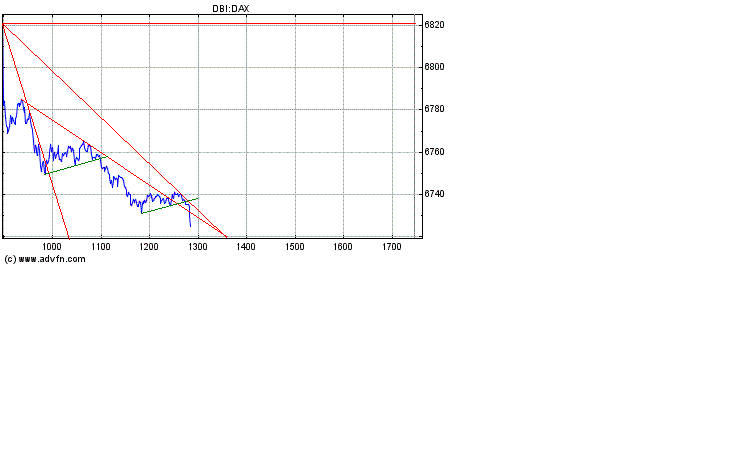 Heute Verkaufspanik 158327
