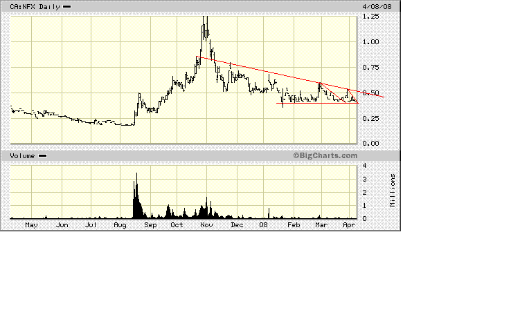 NFX Gold Inc. 158643