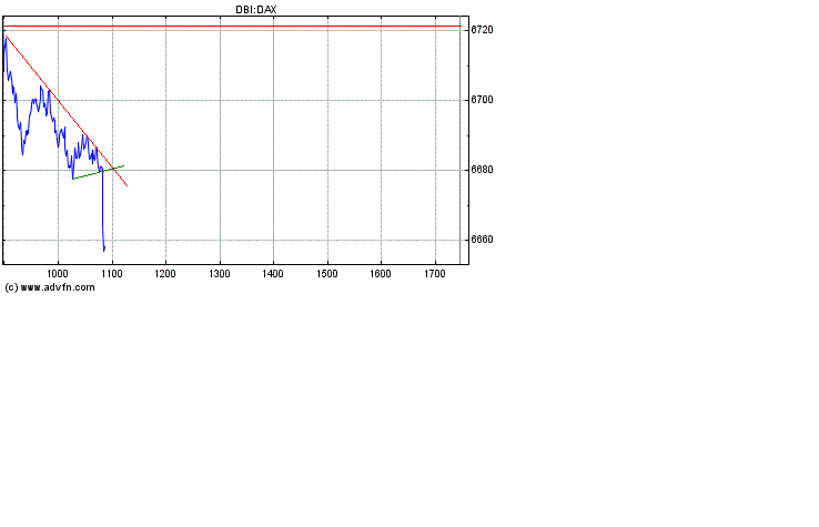 Heute Verkaufspanik 158714