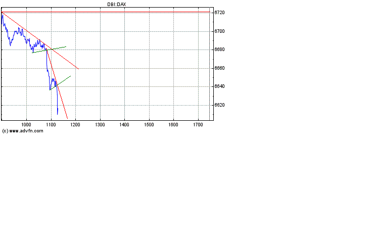 Heute Verkaufspanik 158716