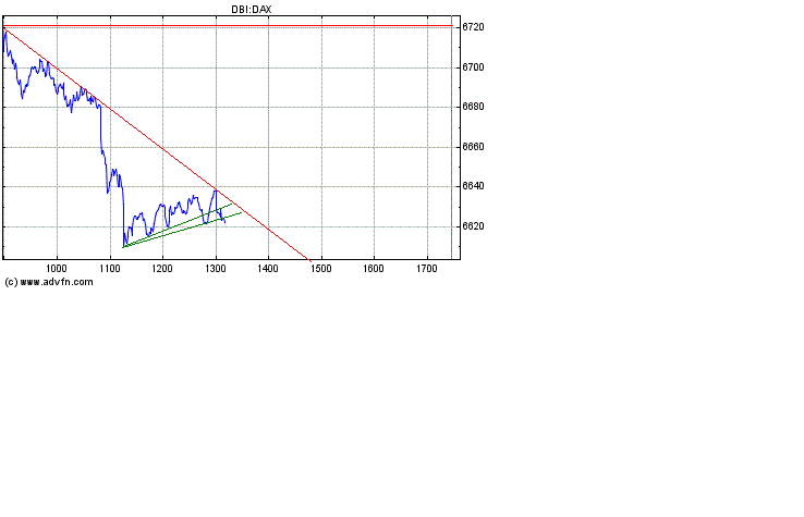 Heute Verkaufspanik 158735