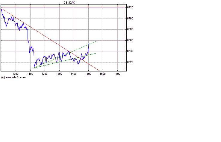 Heute Verkaufspanik 158758