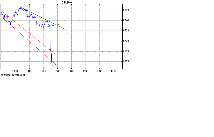 Heute Verkaufspanik 158930