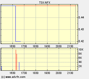 NFX Gold Inc. 158986