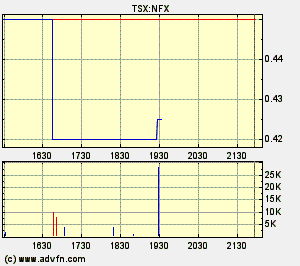 NFX Gold Inc. 159025