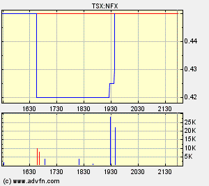 NFX Gold Inc. 159026