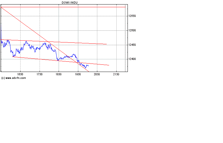 Heute Verkaufspanik 159030
