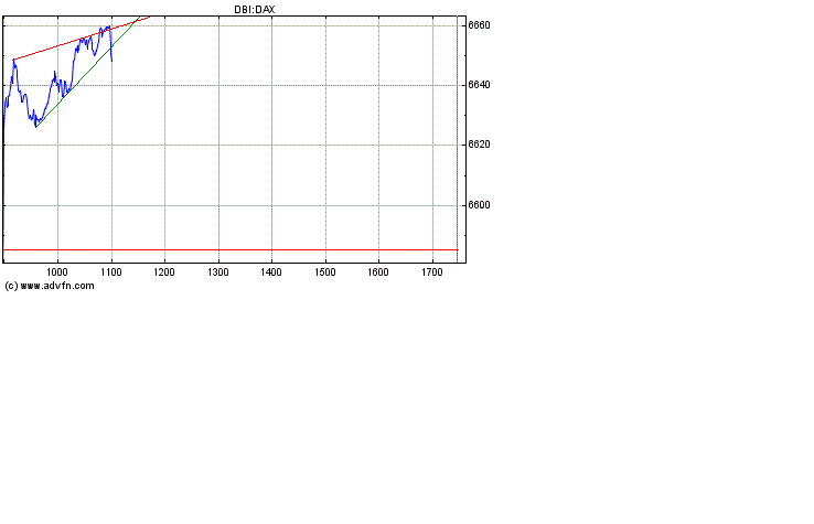 Heute Kaufpanik 159646