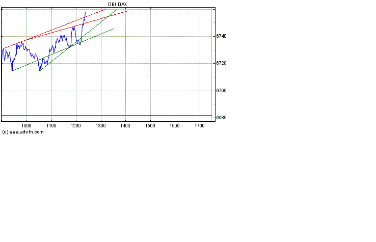 Heute Kaufpanik 160048