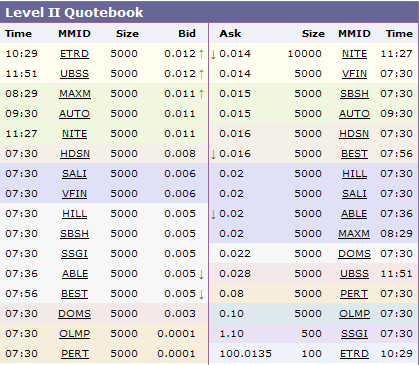MMIO Reboundchance 100% kurzfristig 160119
