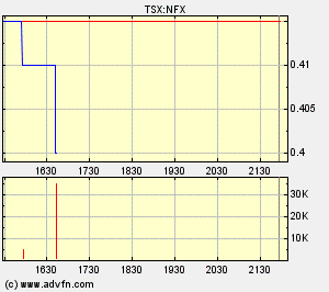 NFX Gold Inc. 160744