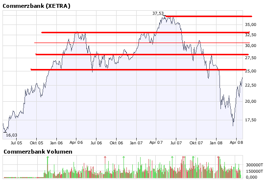 COMMERZBANK kaufen Kz. 28 € 161354