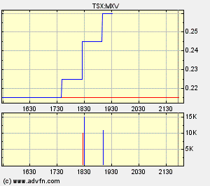 Faszinierend - Maximus Ventures 900922 161555