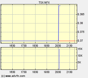 NFX Gold Inc. 161755