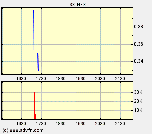 NFX Gold Inc. 161854