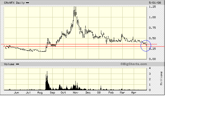 NFX Gold Inc. 161861