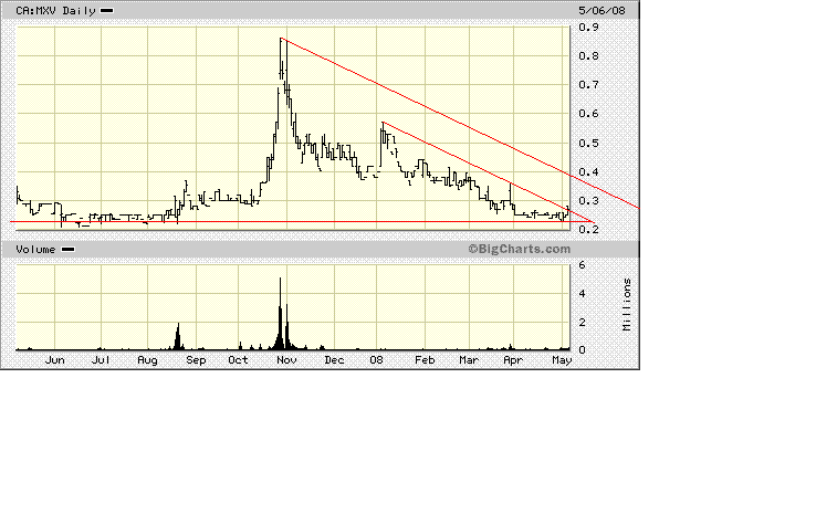 Faszinierend - Maximus Ventures 900922 162652