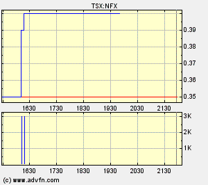 NFX Gold Inc. 163382