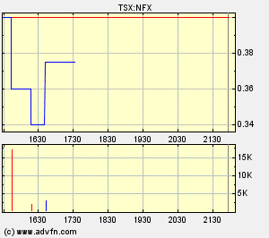 NFX Gold Inc. 163506