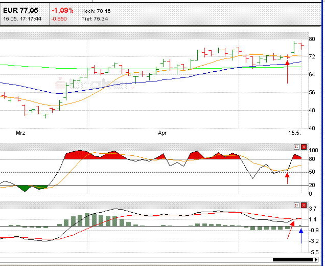 Q-Cells , der Solarzellenriese 163829