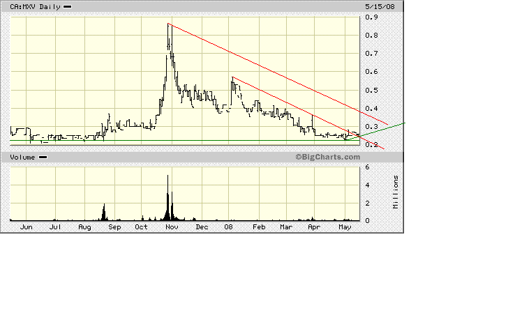 Faszinierend - Maximus Ventures 900922 163876