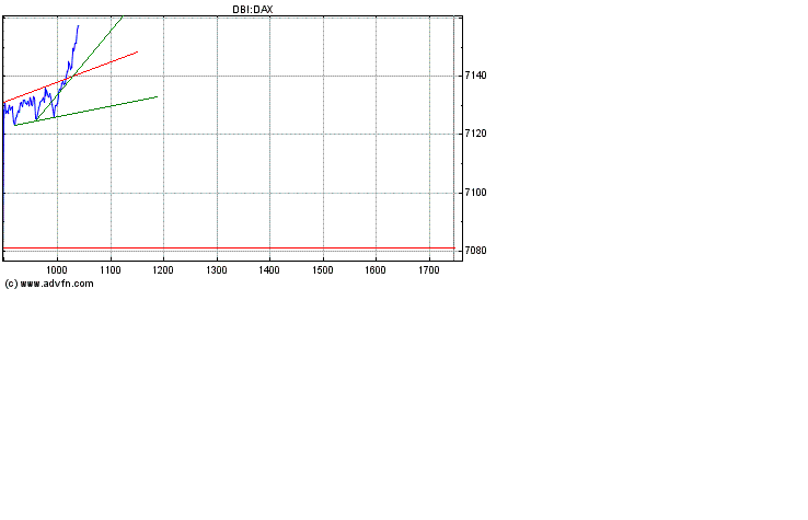 Heute Kaufpanik 163912
