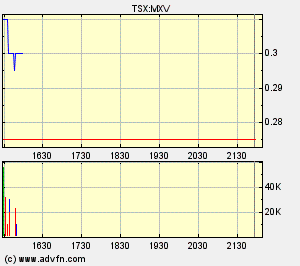 Faszinierend - Maximus Ventures 900922 164474