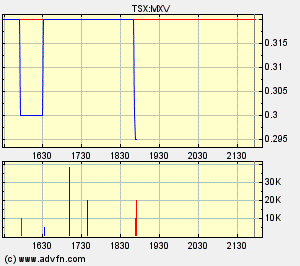 Faszinierend - Maximus Ventures 900922 164698