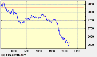 Heute Verkaufspanik 164722