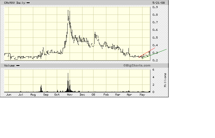 Faszinierend - Maximus Ventures 900922 164736