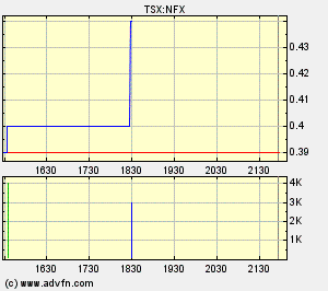 NFX Gold Inc. 165051