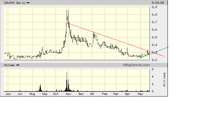 Faszinierend - Maximus Ventures 900922 165074