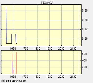 Faszinierend - Maximus Ventures 900922 165794