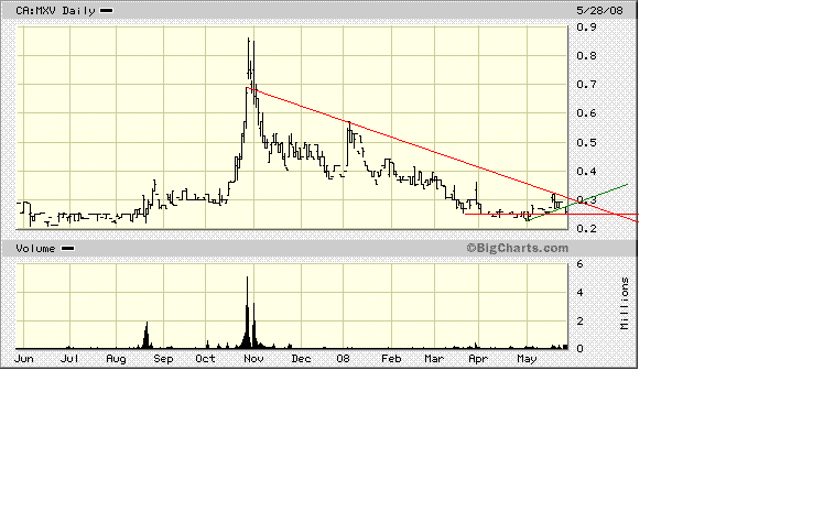 Faszinierend - Maximus Ventures 900922 165905