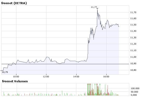 100 % Anstieg - Nachfolgethread! 166927