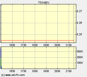 Faszinierend - Maximus Ventures 900922 167120