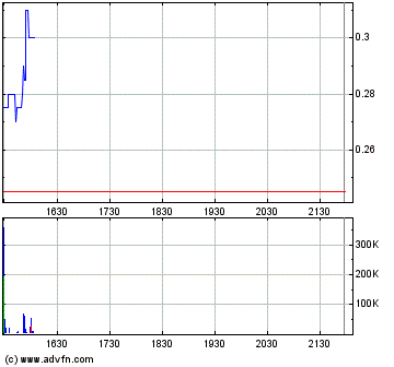 Faszinierend - Maximus Ventures 900922 167133