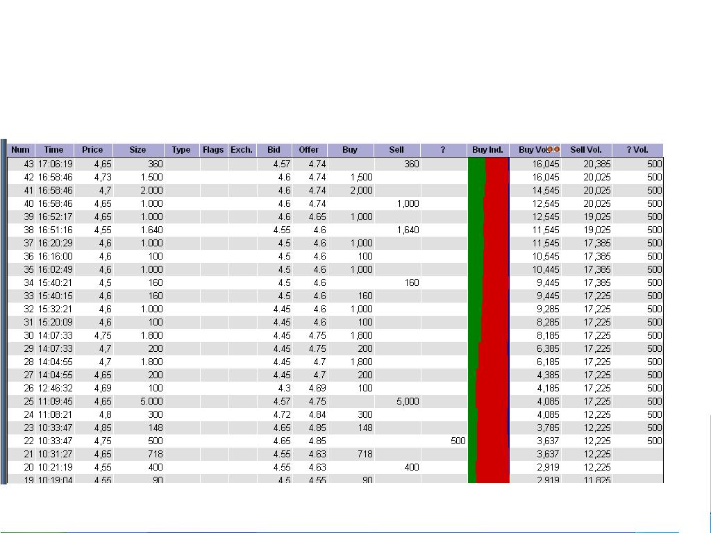 Kaufkurse ???????????? o. T. 167157