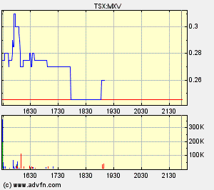 Faszinierend - Maximus Ventures 900922 167195