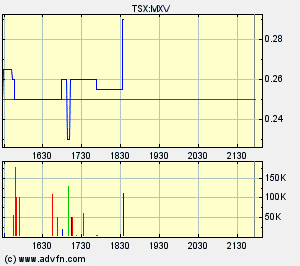 Faszinierend - Maximus Ventures 900922 167416