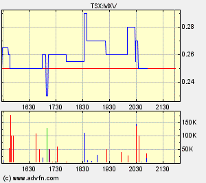 Faszinierend - Maximus Ventures 900922 167451