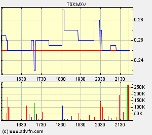 Faszinierend - Maximus Ventures 900922 167466