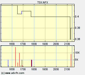NFX Gold Inc. 167467