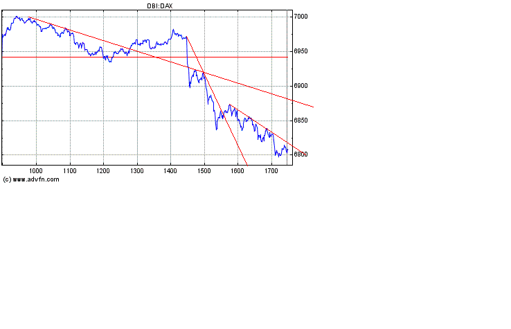 Heute Verkaufspanik 167652