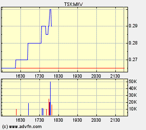Faszinierend - Maximus Ventures 900922 168080