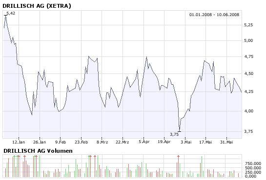 100 % Anstieg - Nachfolgethread! 168288
